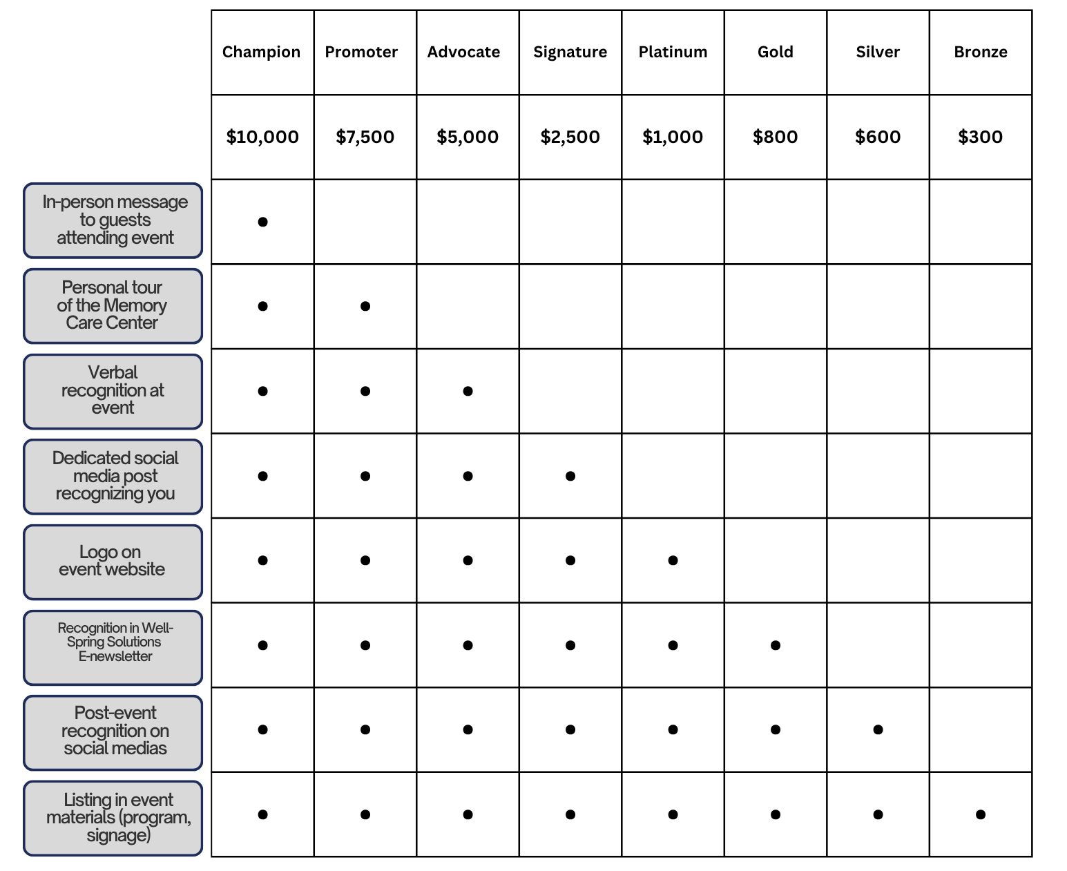 Be the Solution 2026 Fundraiser Sponsorship Opportunities Chart